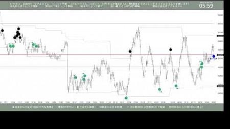 AI サダコ 日経 225 リアルタイム トレンド予測 2024-10-03-2