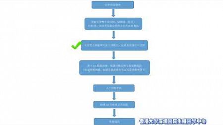 人工授精技术简介@港大深圳医院生殖科