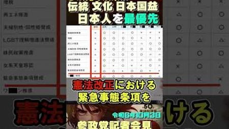 【政策比較表で一目瞭然】参政党はどの党よりも日本人を優先 #参政党