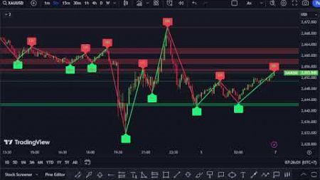 XAUUSD M5 Chart -SUPPORT &amp; RESISTANCE- Gold Live 4/10/24