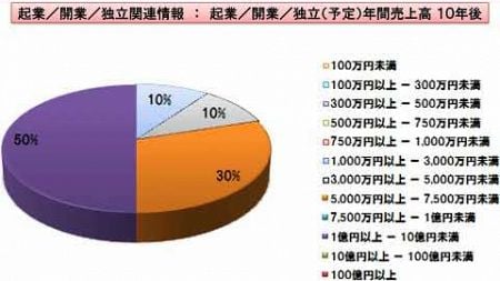 *音無* 起業／開業／独立アンケート（2023年上半期） － Komuro Consulting Group － @ko-cg