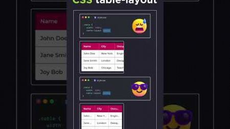 css table-layout😍 #coding #webdesign #code #shorts #css