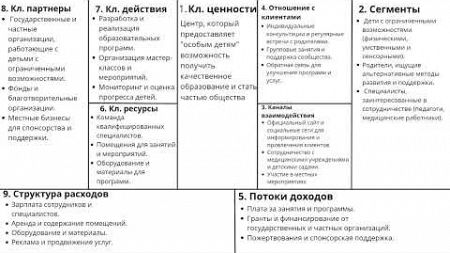 Проект &quot;Я - Предприниматель&quot;