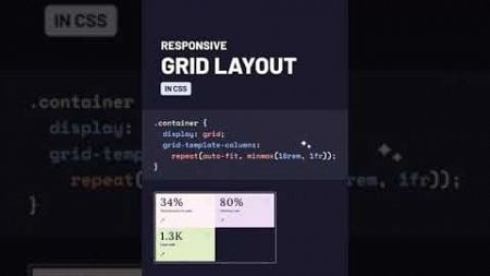 Responsive CSS Grid Layout in 60 Seconds! 🚀 Master Your Web Design Skills&quot; #shorts #css #cssgrid