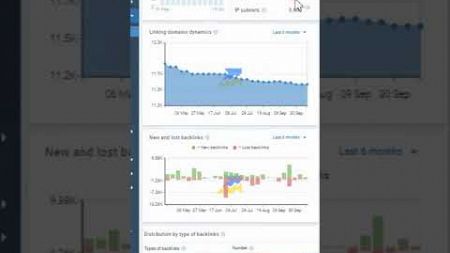 🤔Warum brauche ich SEO: Serpstat-Fallstudien