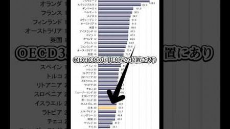 生産性国際比較の愚#税金下げろ規制を無くせ