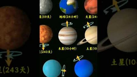 80年代教育電視「8大行星公轉時間」對比。