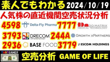 【空売分析】ドリコム・ベースフード・Delta-Fly Pharma・グロースエクスパートナーズ・ジェイエスコムホールディングス・スリーディーマトリックス【20241019】