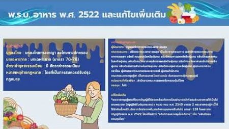 กฎหมายเกี่ยวกับการคุ้มครองผู้บริโภคด้านสุขภาพ🧘🏼‍♂️🧘