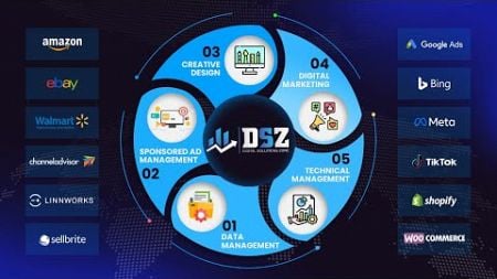 Digital Solutions Zone is a full-service digital marketing agency offers a wide range of services