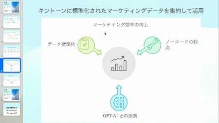 パーソナライズマーケティングをAIで展開　ひと駅でなるほど３分シリーズAIエクスプレス