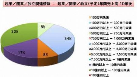 起業／開業／独立アンケート（2023年下半期） － Komuro Consulting Group － @ko-cg