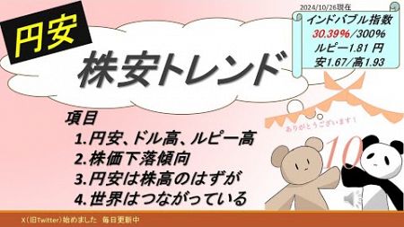 円安株安トレンド【インドバブル指数30.39％/300％】