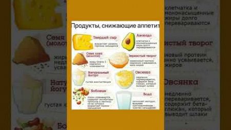 Продукты, снижающие аппетит