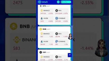 ส้างกำไรด้วยละบบ Ai Intuit ฝากขั้นตำ 8 usdt รับกำไร 1.5 usdt / วัน, ถอรกำไรได้ทุกวัน || หาเงิน