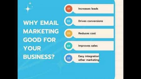 Email Marketing Infographic Post