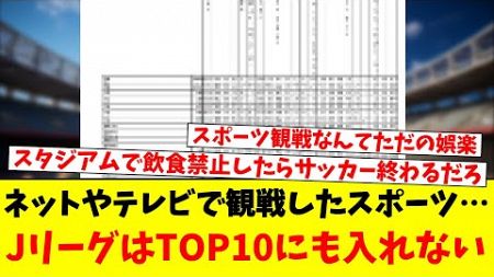 ネットやテレビで観戦したスポーツ…JリーグはTOP10にも入れない