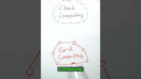 Cloud vs. Grid Computing #Informatik #Wissen #Bildung #Cloud