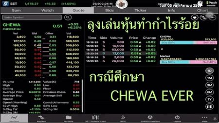 ลุงเล่นหุ้นทำกำไรร้อย กรณีศึกษา CHEWA EVER วันที่ 05 พฤศจิกายน 2567