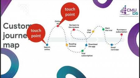 การตลาดดิจิทัล EP9 - Customer Journey Map (CJM)