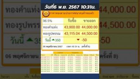 สรุปราคาทองวันนี้ ราคาลดลง 350บาท ทองคำแท่ง ขายออก 44,000บาท | วันที่6 พฤศจิกายน 2567 เวลา10:31น.