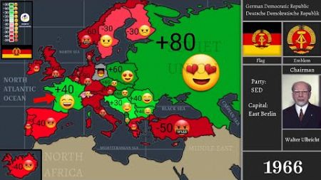 Relations between East Germany &amp; Europe (1949-1990) Every Year