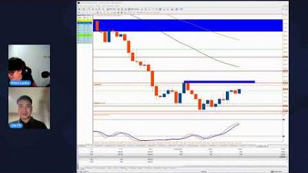 Live XAUUSD 06/11/2024 สดๆจ้า