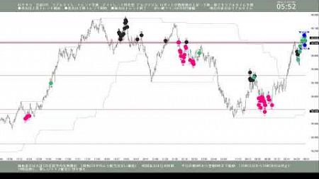 AI サダコ 日経 225 リアルタイム トレンド予測 2024-11-06-2