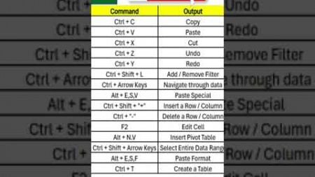 TOP EXCEL FORMULAS TO BOOST YOUR PRODUCTIVITY #excel #excelhacks #education #ytshorts #viralshorts