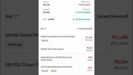 Mutual funds investment in kamnada #entrepreneur #business #investing #startup