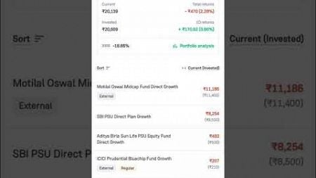 Mutual funds investment in kamnada #entrepreneur #business #investing #startup