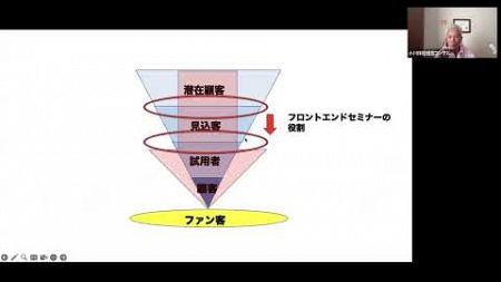 女性起業家向けセミナー構築セミナー基本編