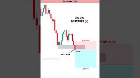 NEW TRADER PSYCHOLOGY #tradingview | Stock | Market | crypto | Trading | #shorts