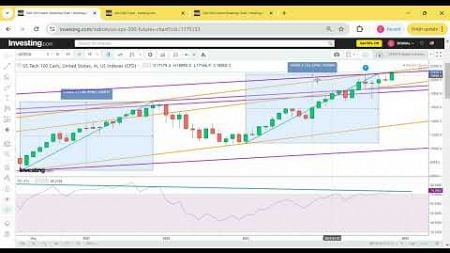 Nasdaq 100 Monthly Chart 10.11.2024 - Change in Trend coming??? Caution is warranted at these levels