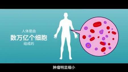 “抗癌科技的前沿：MLNK技术！”23世纪生命科学中心