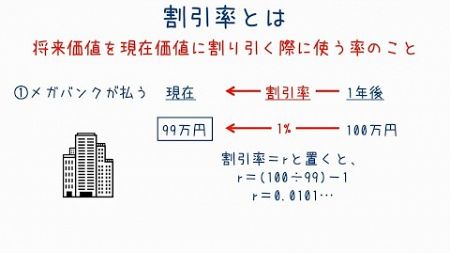 ファイナンスの基礎「割引率」について理解しよう