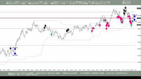 AI サダコ 日経 225 リアルタイム トレンド予測 2024-11-11-2