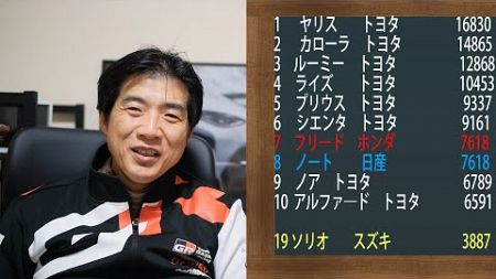 新車販売ランキング2024年10月【ノア　6789 台　ヴォクシー6520台】スズキソリオ19位3887台　GR86は713台