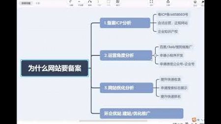 从优化的角度来分析网站备案的重要性#seo推广公司