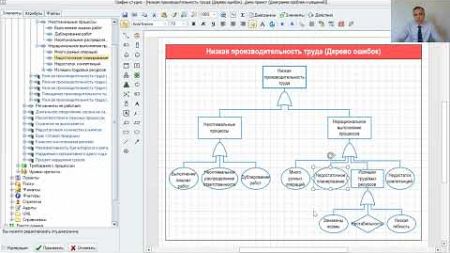 Причинно-следственный анализ в системе Бизнес-инженер проблемы &quot;Низкая производительность труда&quot;