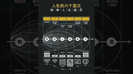 #认知#强者思维#人性#开悟觉醒#自我提升#智慧#人生#思考#思维模型