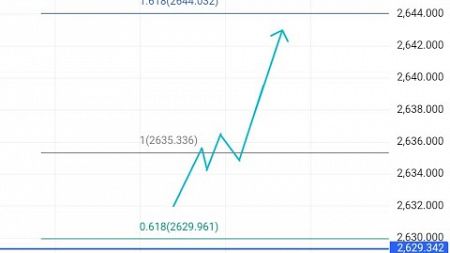 Trade in Trend with SUPERLINE INDICATOR