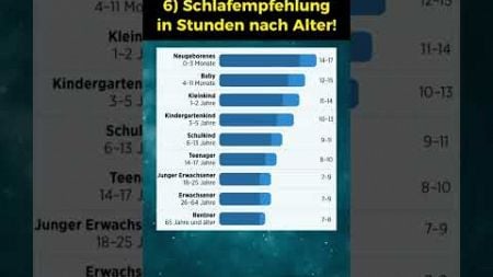 Schlafempfehlung nach Alter!