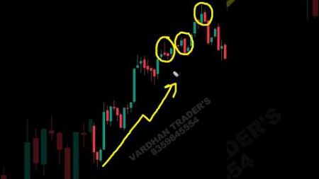 Candlestick Patterns #nifty #priceaction #shorts