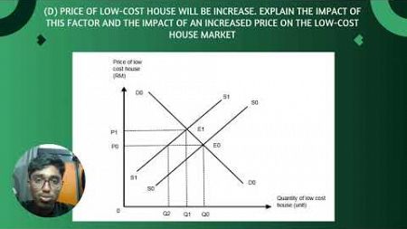 GROUP 1: CASE STUDY 4 - Price Ceiling of Low Cost Homes