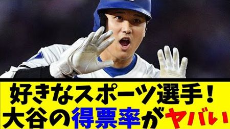 好きなスポーツ選手！大谷の得票率がヤバい【反応集】【野球反応集】【なんJ なんG野球反応】【2ch 5ch】