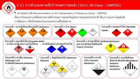 Final เอกสารอบรม ความปลอดภัยในการทำงาน ตามกฎหมายสารเคมีกรมโรงงานอุตสาหกรรม Rev 3 TOPIC 2