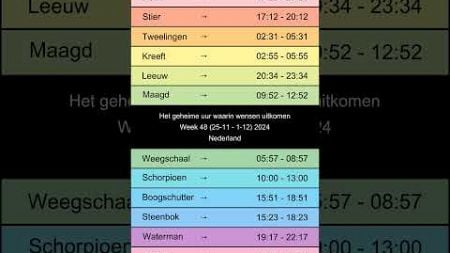 Horoscoop Geheime Wensuur | Week 48, 2024