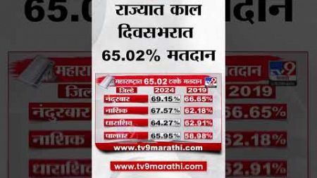 Election Voting Updates | राज्यात काल दिवसभरात 65.02टक्के मतदान