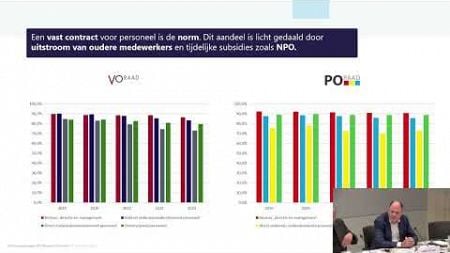 VO en PO raad over sectorrapportages voor het primair en voortgezet onderwijs 2024 2024 11 21